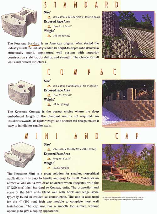 Standard - Compac - Mini and Cap