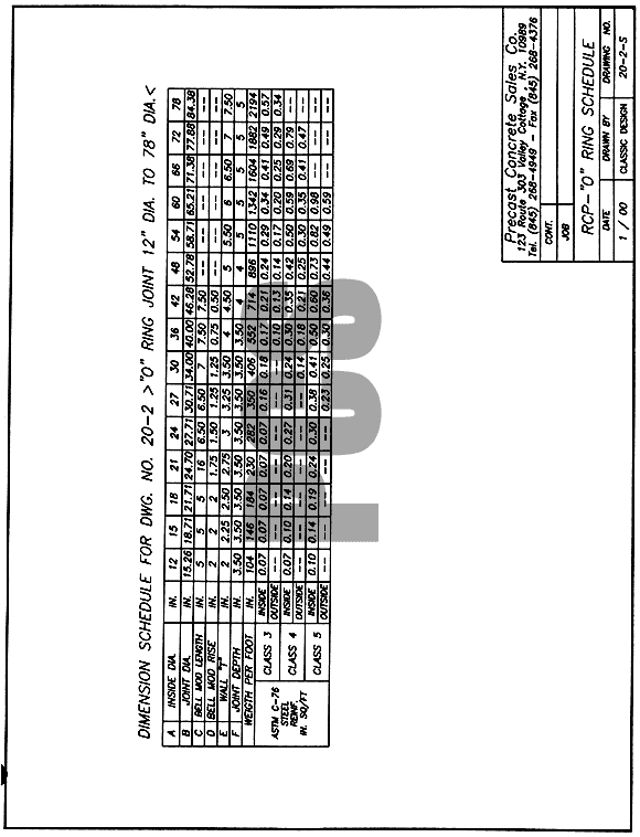 RCP - O Ring Schedule