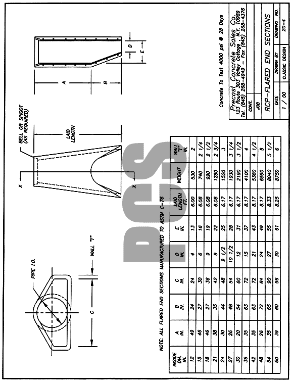 RCP - Flared End Sections