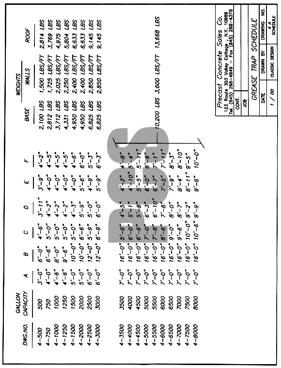 Grease Trap Schedule