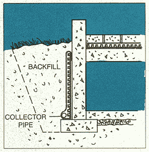 Typical Foudation and Deck Installations