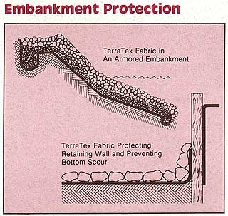 Embankment Protection
